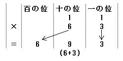 ×１１の暗算方法