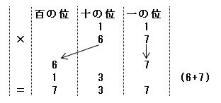 ×１１の暗算方法