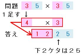 ２乗の暗算方法